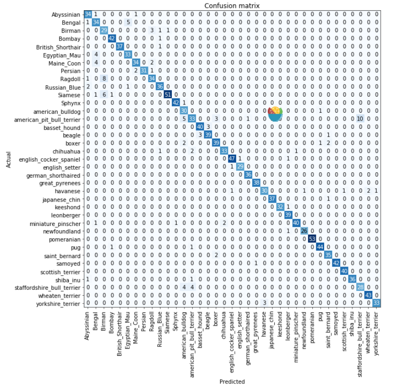 confusion_matrix2