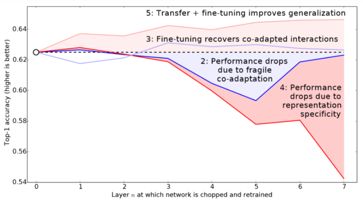 discriminative_learning_rates