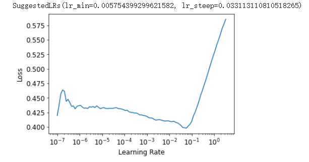 regression_lr_find