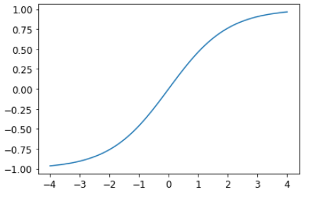 sigmoid_range_img