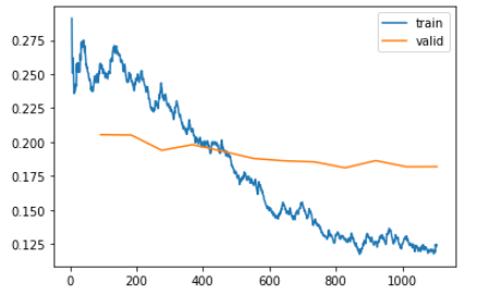 train_validation_loss